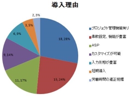 導入事例1