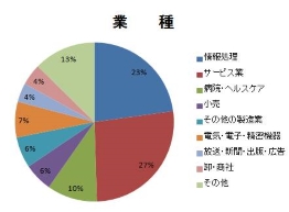 導入事例2