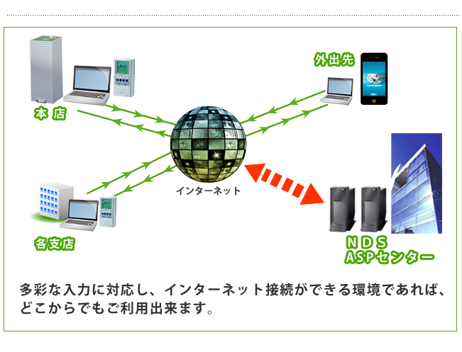 堅牢なサーバで実現するASPサービス