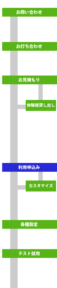 導入の流れ