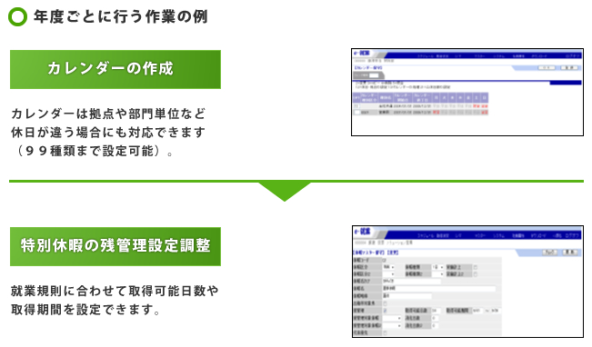 年度ごとに行う作業の例