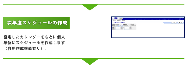 年度ごとに行う作業の例