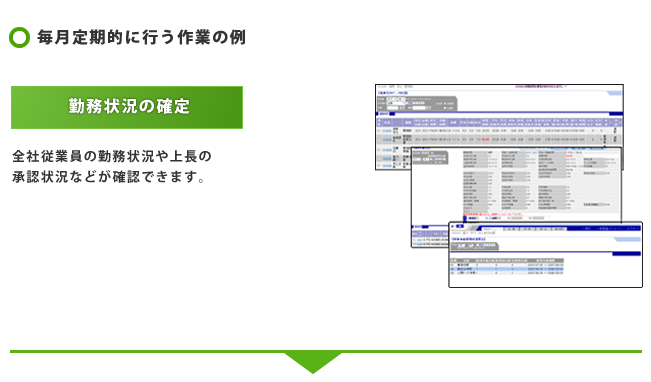 年度ごとに行う作業の例