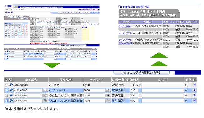 プロジェクト別時間集計機能