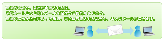 ワークフロー