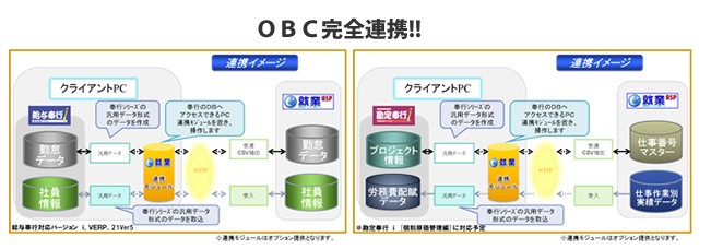 外部システムとの柔軟な連携