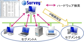 Search機能