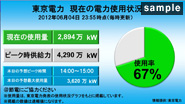 電力使用状況