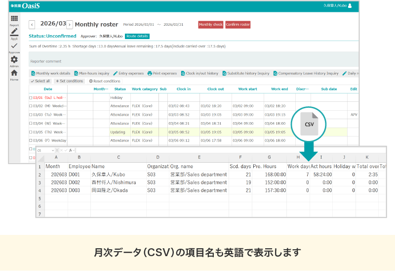 月次データ（CSV）の項目名も英語で表示します