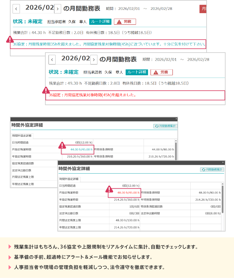 残業集計はもちろん、36協定や上限規制をリアルタイムに集計、自動でチェックします。基準値の手前、超過時にアラート＆メール機能でお知らせします。人事担当者や現場の管理負担を軽減しつつ、法令遵守を徹底できます。