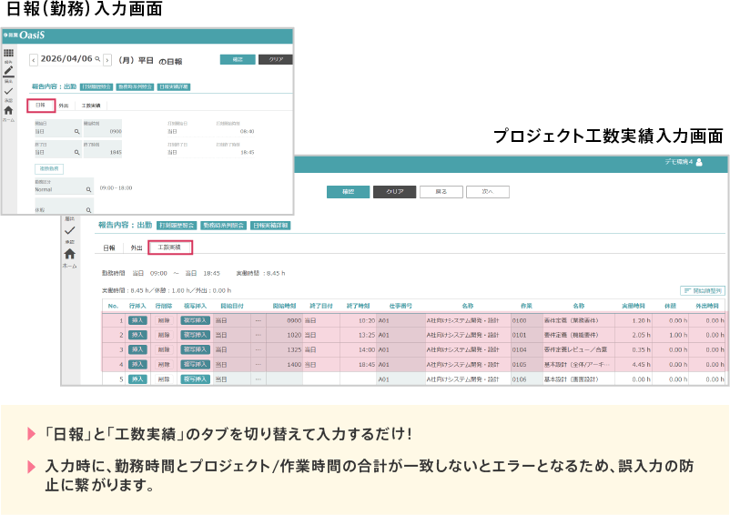 「日報」と「工数実績」のタブを切り替えて入力するだけ。入力時に、勤務時間とプロジェクト、作業時間の合計が一致しないとエラーとなるため、誤入力の防止に繋がります。