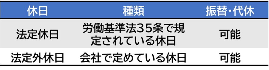 法定休日と法定外休日の違い