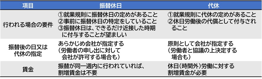 振替休日と代休の違い