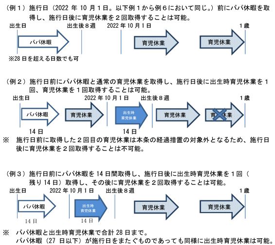 「令和３年改正育児・介護休業法に関するQ＆A」厚生労働省（令和3年11月30時点）