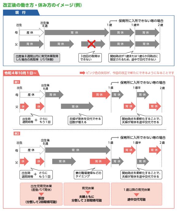 厚生労働省 | 「育児・介護休業法 令和３年（2021年）改正内容の解説」