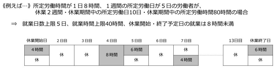 「育児・介護休業法の改正について～男性の育児休業取得促進等～」厚生労働省(2021年11月)