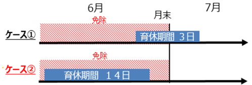 「育児・介護休業法の改正について～男性の育児休業取得促進等～」厚生労働省(2021年11月)