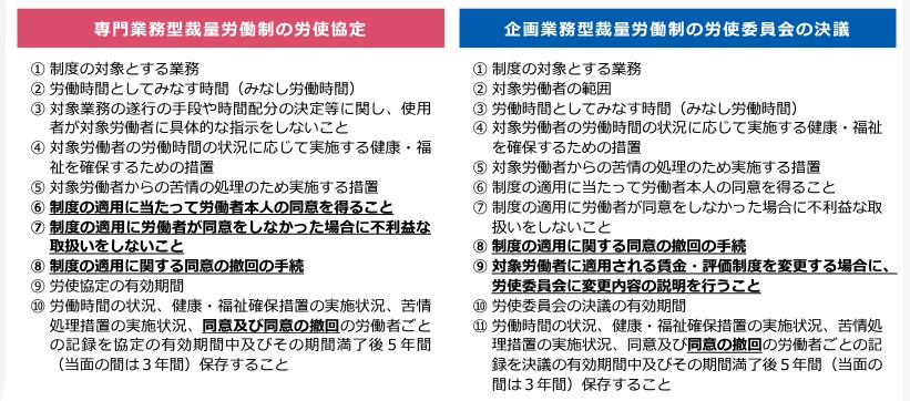 厚生労働省パンフレット「裁量労働制の導入・継続には新たな手続が必要です」