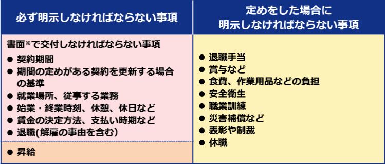 厚生労働省パンフレット「『シフト制』労働者の雇用管理を適切に行うための留意事項」