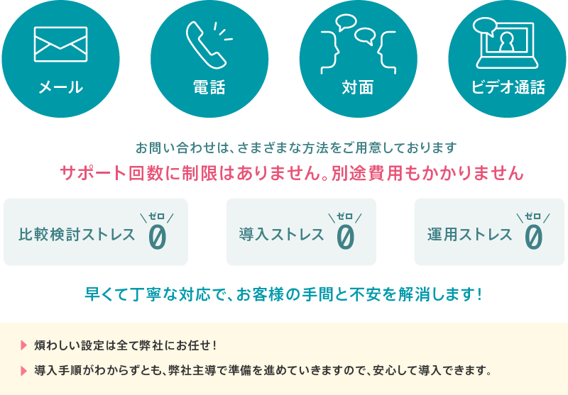 煩わしい設定は全て弊社にお任せ。導入手順がわからずとも、弊社主導で準備を進めていきますので、安心して導入できます。