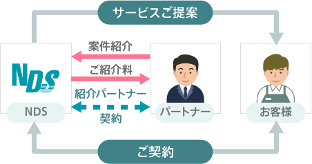 紹介パートナー制度