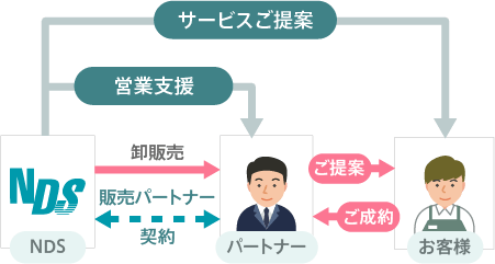 販売パートナー制度