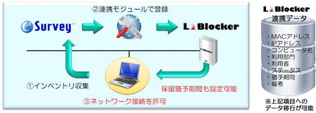 Surveyで管理