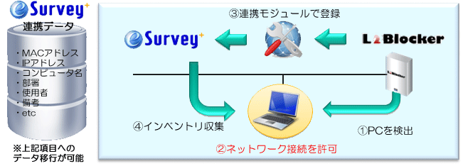 L2Blockerで検知