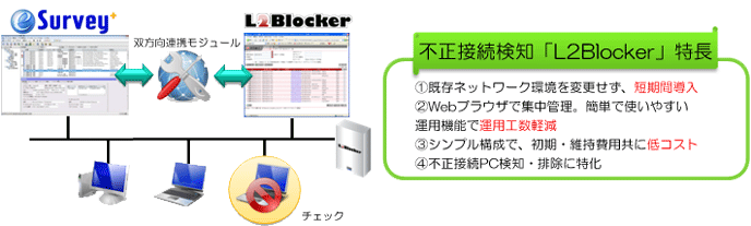 SurveyとL2Blocker連携イメージ図