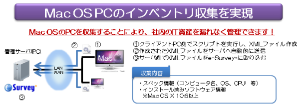 遂にMac情報が収集可能に！