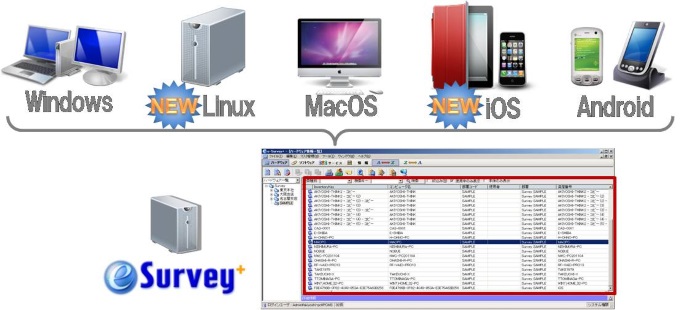 iOS/Linux収集情報イメージ