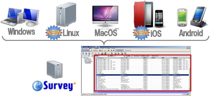 iOS／Linux収集情報イメージ