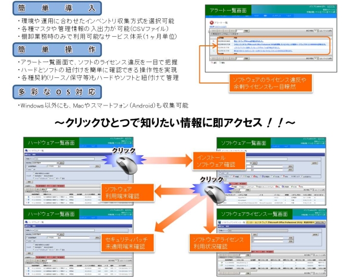 クラウドの機能