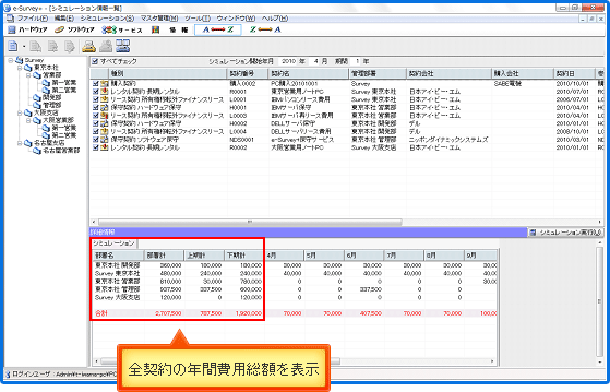 コストシミュレーション図