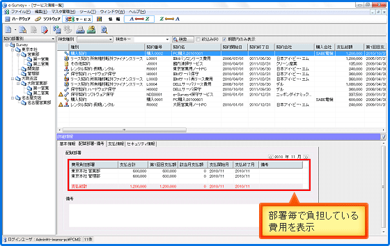 契約費用管理図