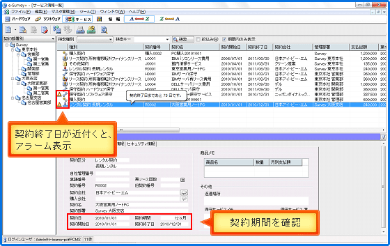 契約期間管理図