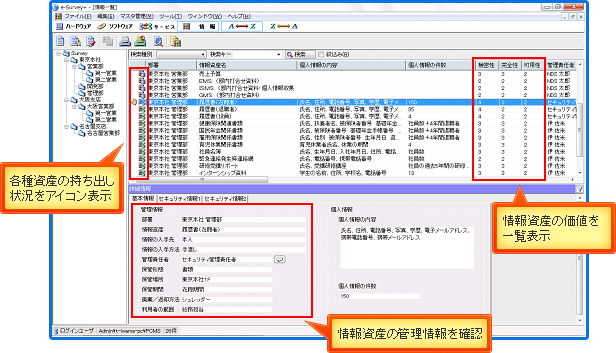 セキュリティ情報管理