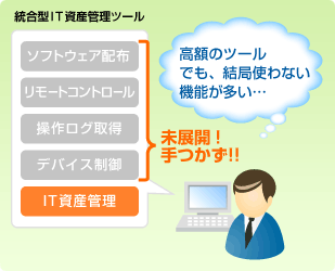 優れた投資対効果を実現するライセンス体系