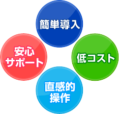 簡単導入、低コスト、直感的操作、安心サポート