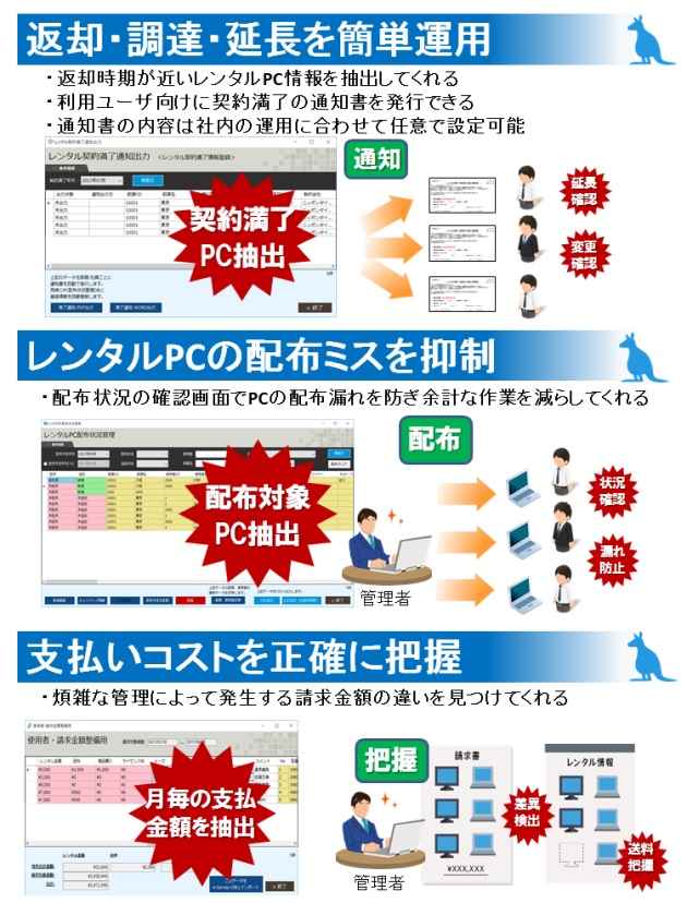 レンタルPCの管理・運用に関わる課題を解決!!