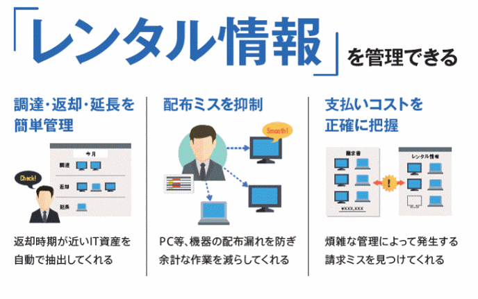レンタル機器管理と棚卸しに役立つ エージェントレス型it資産管理 ライセンス管理 E Survey