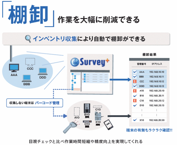 レンタル機器管理と棚卸しに役立つ エージェントレス型it資産管理 ライセンス管理 E Survey