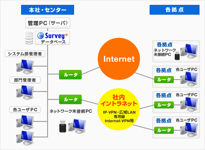 ネットワーク構成例