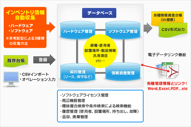 機能イメージ