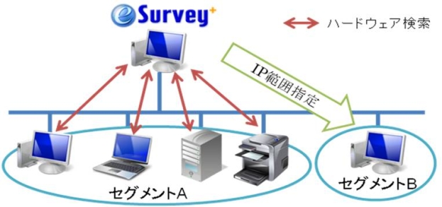 サーチ機能