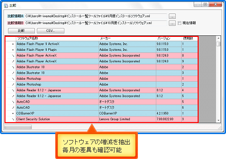 差分（比較）機能図