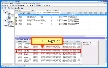 ソフトウェア使用権限図