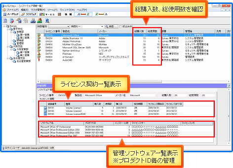 ライセンス管理図