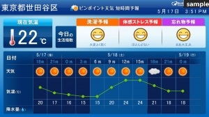 ピンポイント天気(短期予報)