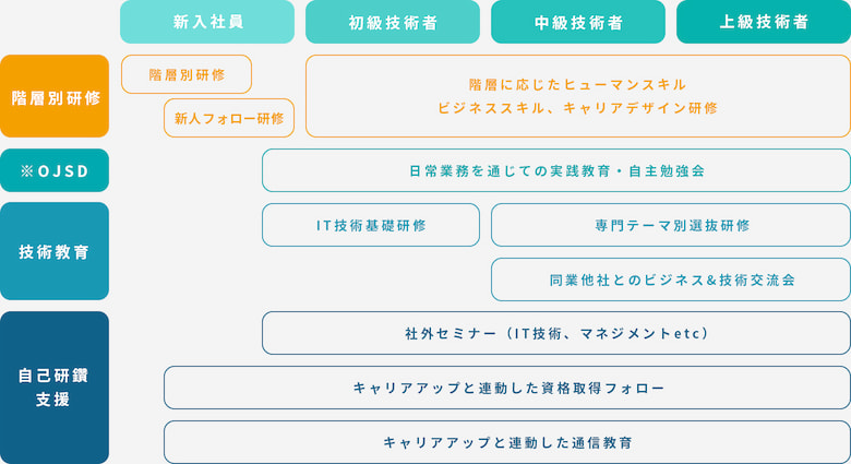 その他の教育制度